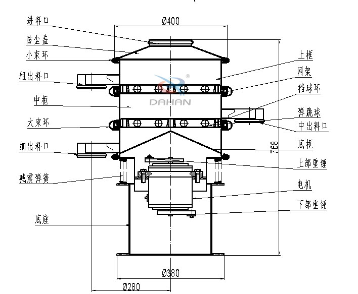 400mm小型振動篩結(jié)構(gòu)：中框，彈跳球，底框，上部重錘，電機，底座，減振彈簧等。