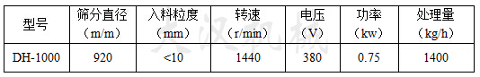 1000型振動篩技術參數(shù)