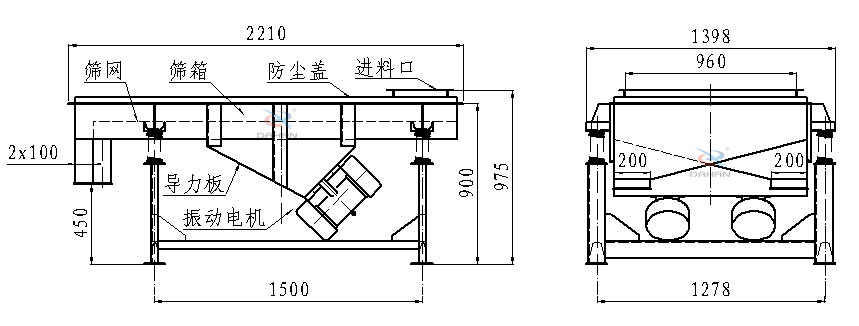直線振動篩側(cè)面結(jié)構(gòu)圖：篩網(wǎng)，篩箱，防塵蓋，進料口，導(dǎo)力板，振動電機等。