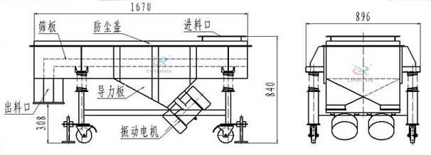 可升移動式直線振動篩結(jié)構(gòu)：篩板，防塵蓋，進料口，導(dǎo)力板，出料口，振動電機等