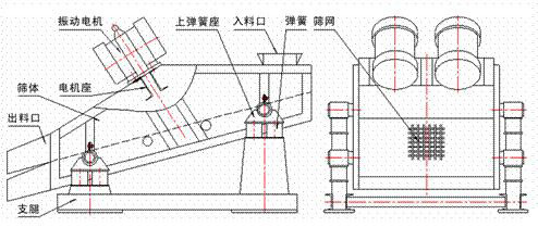 1235型礦用振動(dòng)篩示意圖：振動(dòng)電機(jī)，篩體，電機(jī)座，出料口，支腿，彈簧