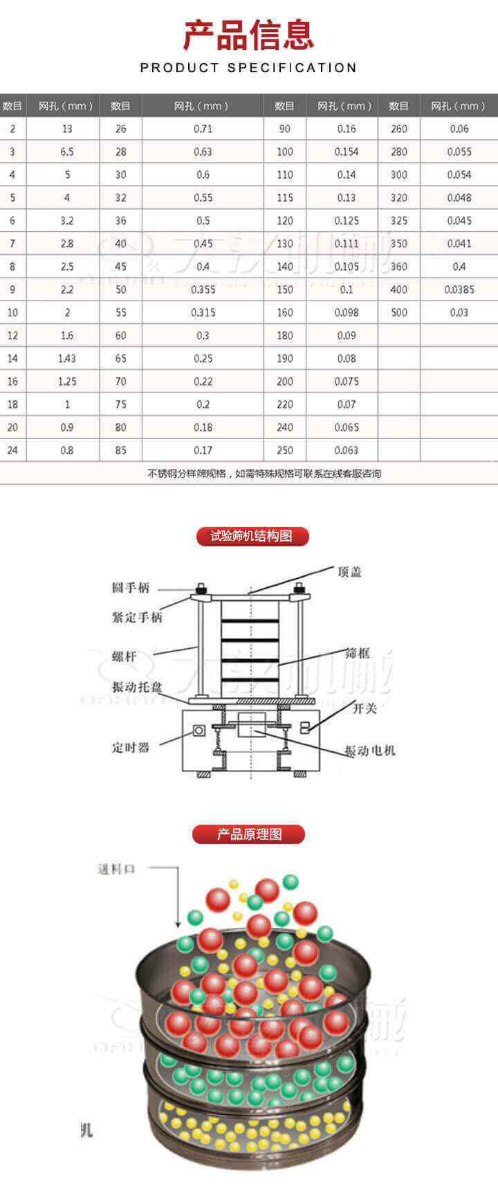 試驗篩結(jié)構(gòu)圖：圓手柄，頂蓋，緊定手柄，螺桿，篩框，振動托盤，開關(guān)，定時器，振動電機。試驗篩工作原理展示