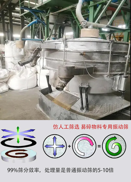 圓形搖擺篩物料運(yùn)動(dòng)軌跡為左右搖晃式，與傳統(tǒng)人工篩分相似；篩分精度高。
