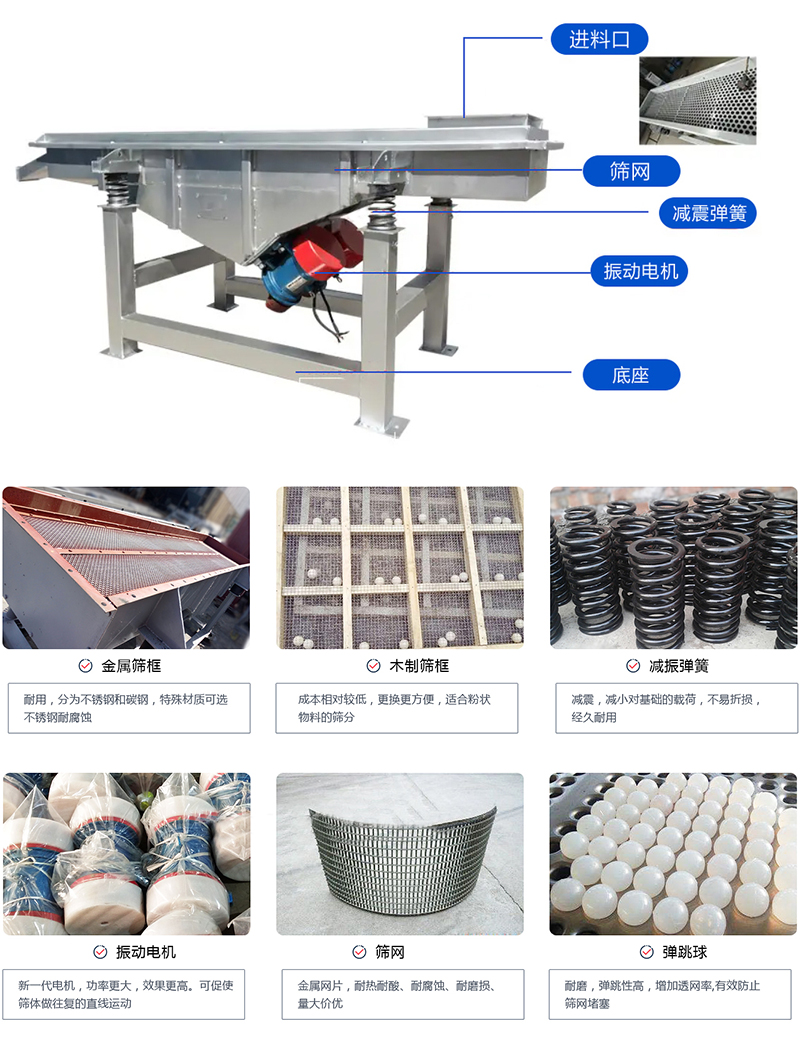 直線篩選機(jī)：結(jié)構(gòu)振動電機(jī)，出料口，木質(zhì)篩框，鋼制篩框，碳鋼篩箱，不銹鋼篩箱等部件展示圖