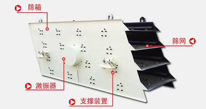 圓振動(dòng)篩由偏心式激振器、篩箱、電動(dòng)機(jī)、底座及支承裝置組成。