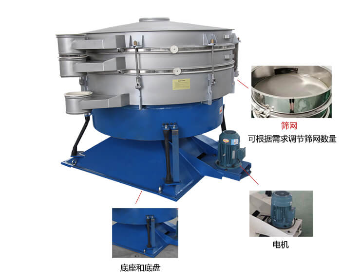 搖擺篩分機(jī)：篩網(wǎng)，振動(dòng)電機(jī)，底座展示圖