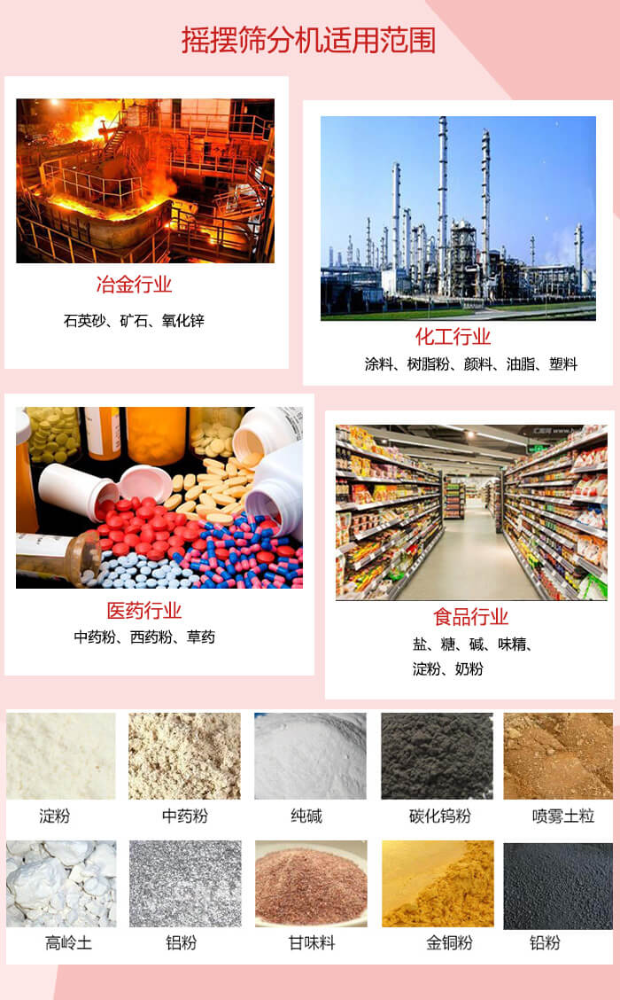 搖擺篩分機(jī)適用于：冶金化工，醫(yī)藥，食品等行業(yè)展示圖