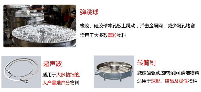 食品搖擺篩：彈跳球，超聲波裝置，轉(zhuǎn)筒刷，等清網(wǎng)裝置展示圖