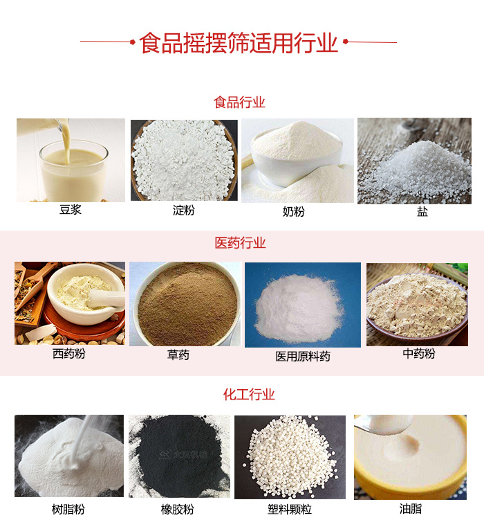食品搖擺篩適用行業(yè)：食品，醫(yī)藥，化工等行業(yè)展示圖