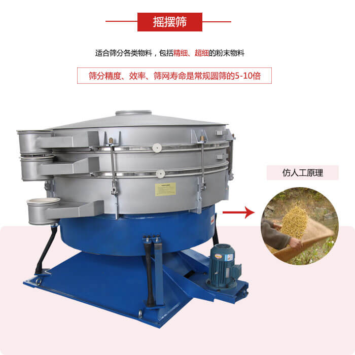 搖擺篩人工模仿篩分常量大，磨損程度小等特點(diǎn)展示圖