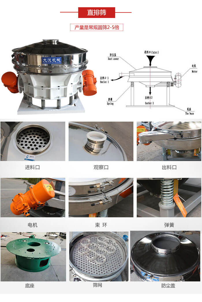 直排篩：電機(jī)，束環(huán)，彈簧底座清網(wǎng)裝置等部件展示圖。