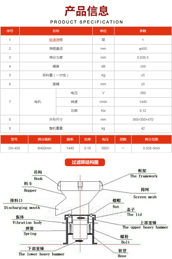 過濾篩技術(shù)參數(shù)。450過濾篩結(jié)構(gòu)展示該產(chǎn)品主要有：吊鉤，料斗，排料口，振體，彈簧，下部重錘，框架，篩網(wǎng)，螺帽蓋子，上部重錘，螺栓，軟管。