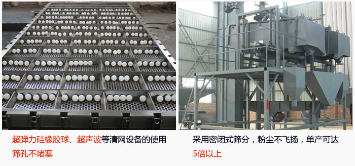 方形搖擺篩采用密閉式篩分，杜絕粉塵飛揚(yáng)，且單產(chǎn)達(dá)到5倍以上；超彈力硅橡膠球、高頻率超聲波等清網(wǎng)設(shè)備的使用，不會(huì)造成篩孔堵塞，使產(chǎn)量提升。