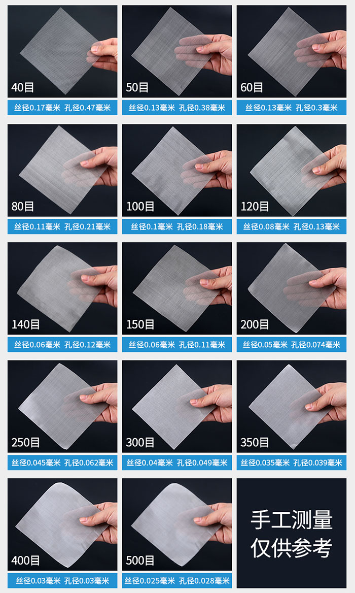 40目-500目不同目數(shù)金屬編織網(wǎng)所對應(yīng)的絲徑和孔徑展示圖，此圖僅供參考。