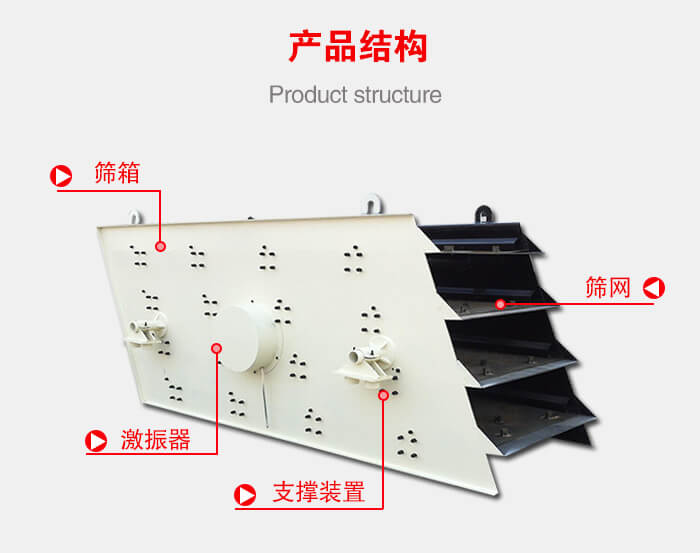 產(chǎn)品結(jié)構(gòu)：篩箱，激振器，支撐裝置，篩網(wǎng)等結(jié)構(gòu)