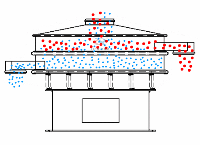 振動(dòng)篩粉機(jī)是針對(duì)于粉狀物料進(jìn)行設(shè)計(jì)的一種高精度的篩分設(shè)備。