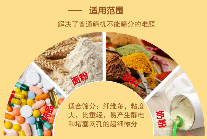 閘門式旋振篩適用物料：藥品，面粉，調(diào)料奶粉等物料的篩分