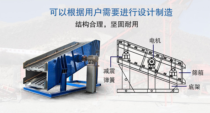 大型振動(dòng)篩結(jié)構(gòu)由：電機(jī)，減震彈簧，篩箱，底架等。