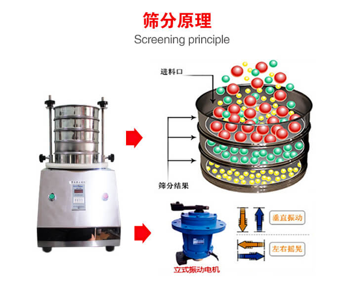 試驗篩機工作原理物料進入試驗篩振動篩中，利用底部電機的振動，完成物料在篩框中的篩選目的。