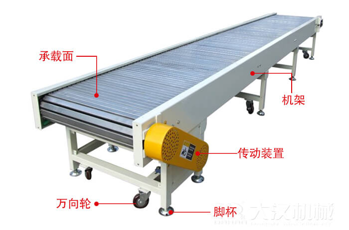 鏈板輸送機的結構：萬向輪，腳杯，機架等結構展示圖